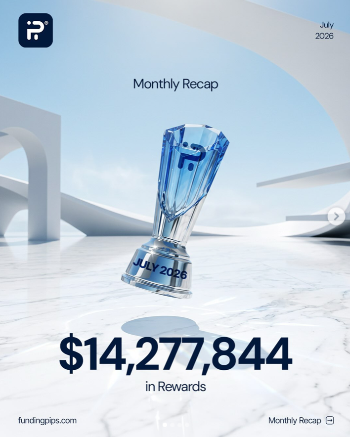 FundingPips July rewards reached $14.28M, with 90% processed in under 60 seconds under its Zero Reward Denial policy.