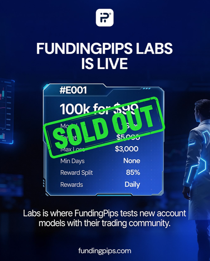 FundingPips Labs E001 sold out with a $100K account, 85% rewards and daily payouts, highlighting its experimental funding model.