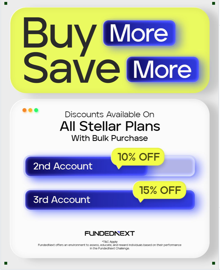 FundedNext adds 10% and 15% bulk discount on Stellar accounts, lowering costs for traders buying multiple accounts together.