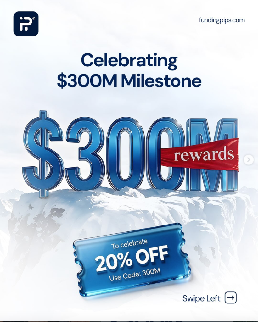 FundingPips reaches a $300M rewards milestone across 195+ countries, celebrating with 20% off challenges using code 300M.