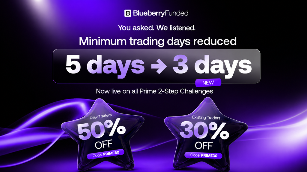 Blueberry Funded cuts Prime Two-Step trading days from five to three and offers 50% off to new traders with PRIME50.