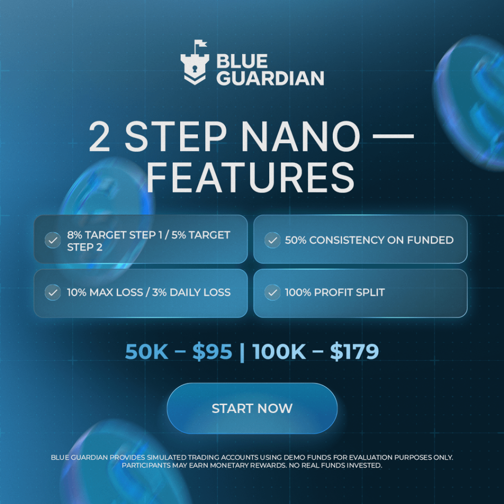 Blue Guardian launches 1-Step and 2-Step Nano accounts, with entry pricing from $20, weekly payouts, and 100% profit split.