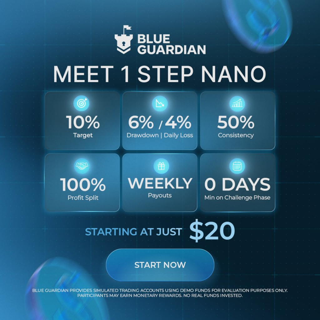 Blue Guardian launches 1-Step and 2-Step Nano accounts, with entry pricing from $20, weekly payouts, and 100% profit split.