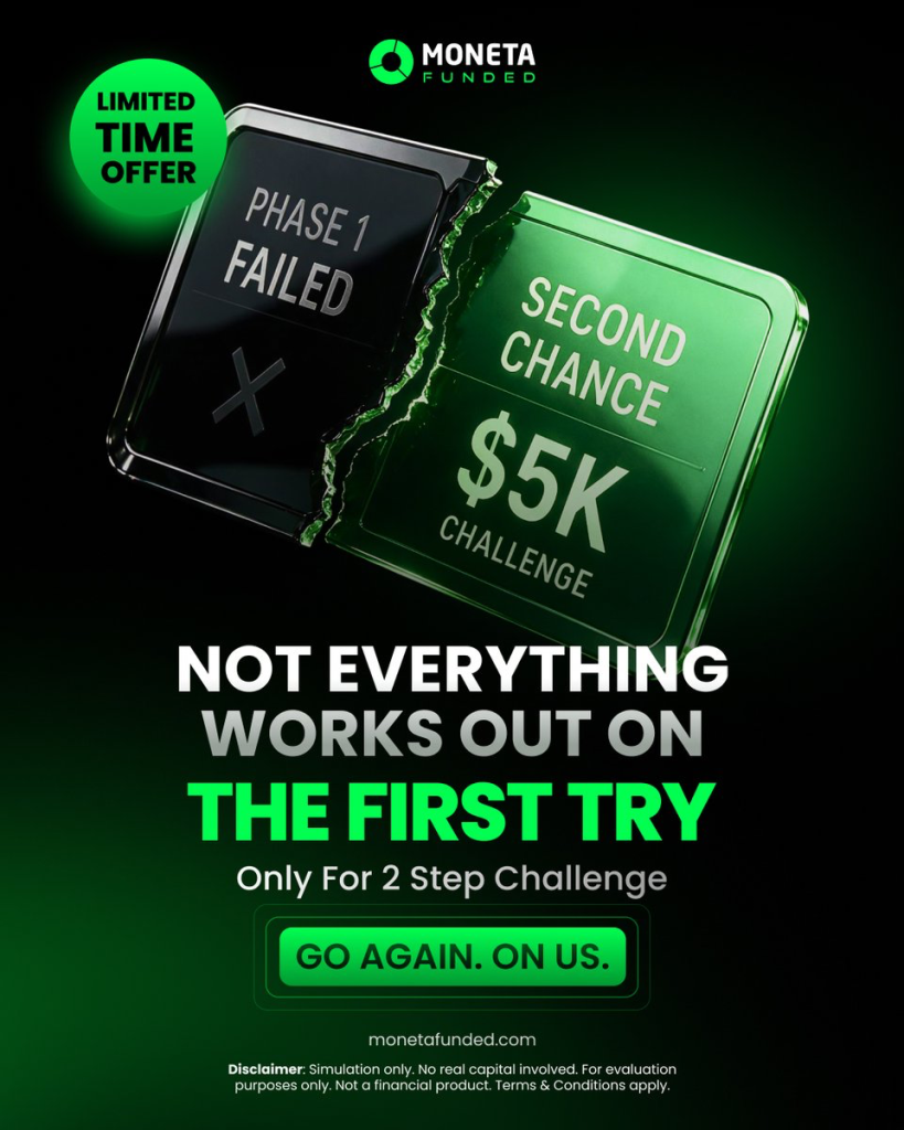 Moneta Funded offers a free $5K second chance after an eligible Phase 1 failure on its 2-Step Challenge for a limited time.