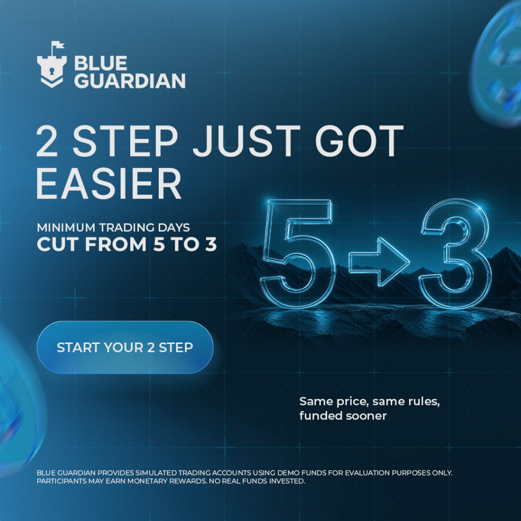 Blue Guardian cuts its 2-Step minimum trading days from five to three, helping traders reach funding faster at the same price.