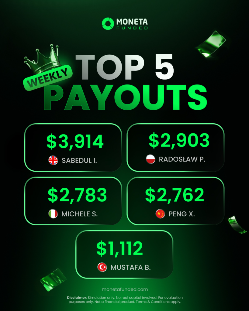 Moneta Funded highlights five weekly payouts, led by $3,914, while its 88% split and bi-weekly schedule shape trader incentives.