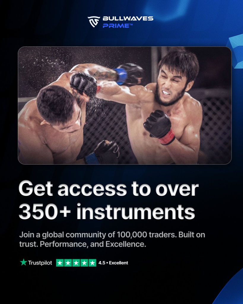 Bullwaves Prime offers 350+ trading instruments across forex, gold, indices, crypto, and commodities, giving traders more market choice.