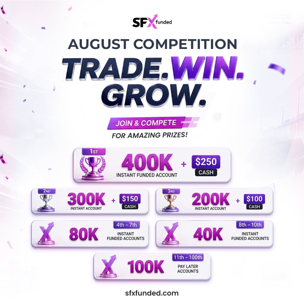 Join the SFX Funded August Competition for a chance to win instant funded accounts, cash prizes, and pay later accounts.