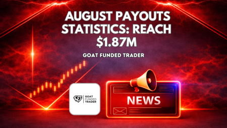 Goat Funded Trader August Payouts Reach $1.87M