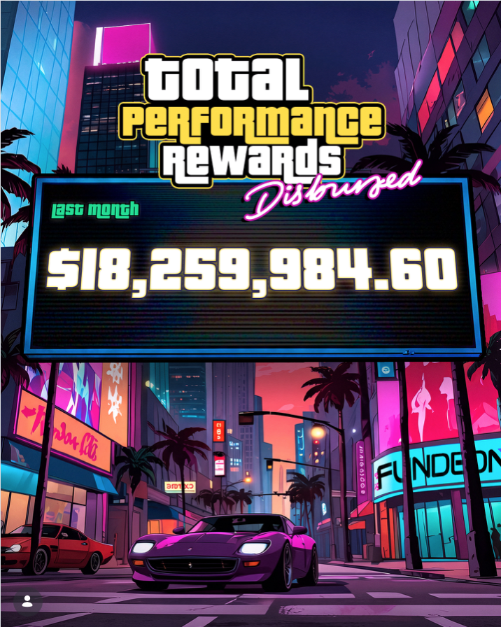 FundedNext August Rewards surpassed $18.2M, highlighting the firm's payout model and what the figure means for traders.