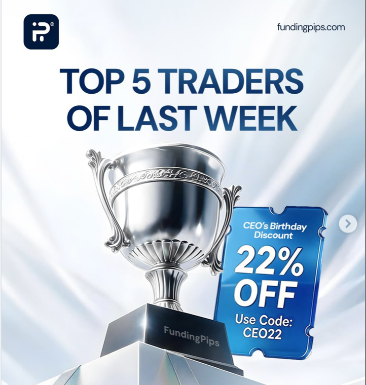 FundingPips top 5 traders earned $90,904 last week, while CEO22 gives traders 22% off evaluation accounts.