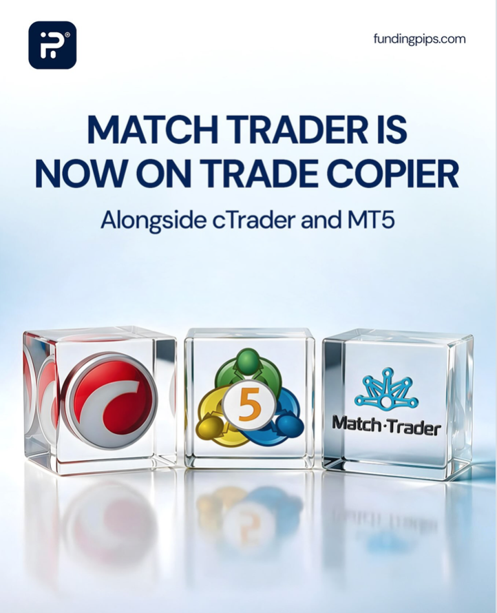 FundingPips copy trading now supports Match-Trader, cTrader and MT5, giving traders more flexibility across accounts and platforms.