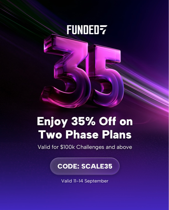 Funded7 is offering 35% off two-phase plans of $100K and above with code SCALE35 through September 14. See the trader impact.