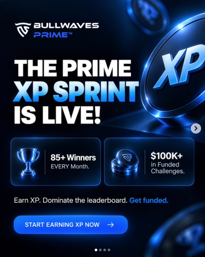 Bullwaves Prime XP Sprint offers 85+ monthly prizes, weekly rewards and funded challenges through a quest-based XP campaign.