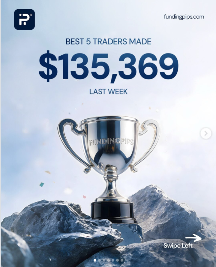FundingPips reports $135,369 across its top five traders, with XAUUSD dominating and scalping leading the weekly results.