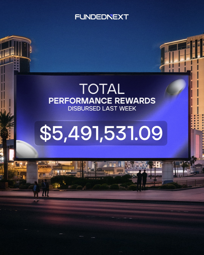 FundedNext performance rewards exceeded $5.49M in one week, highlighting its payout model and what traders should consider before joining.
