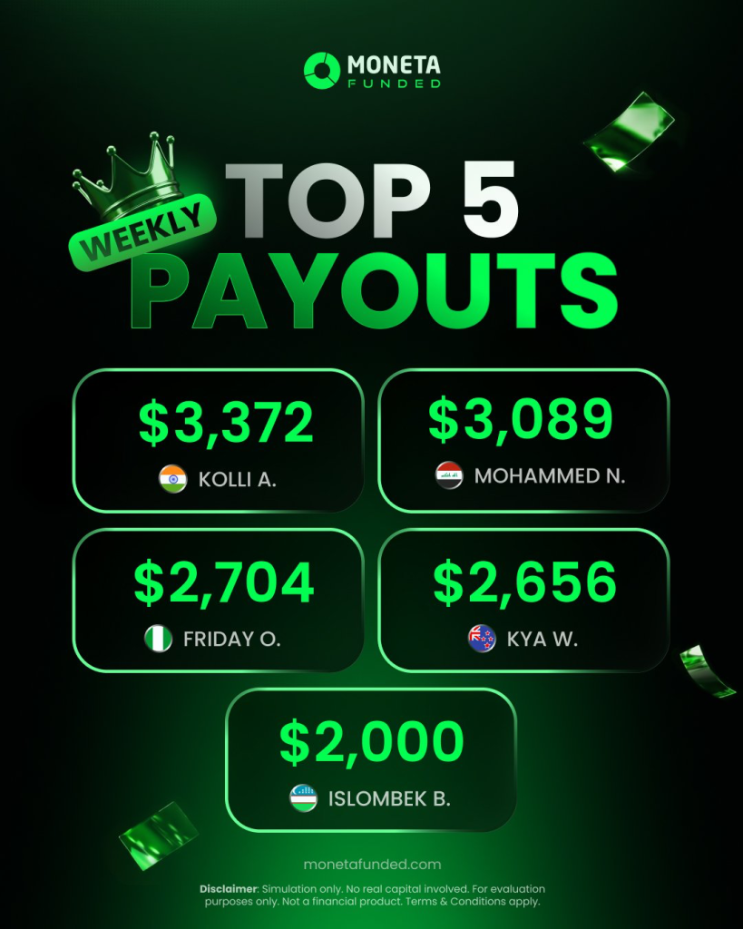 Moneta Funded payouts total $13,821 across five traders, highlighting its payout structure and reward potential for funded traders.