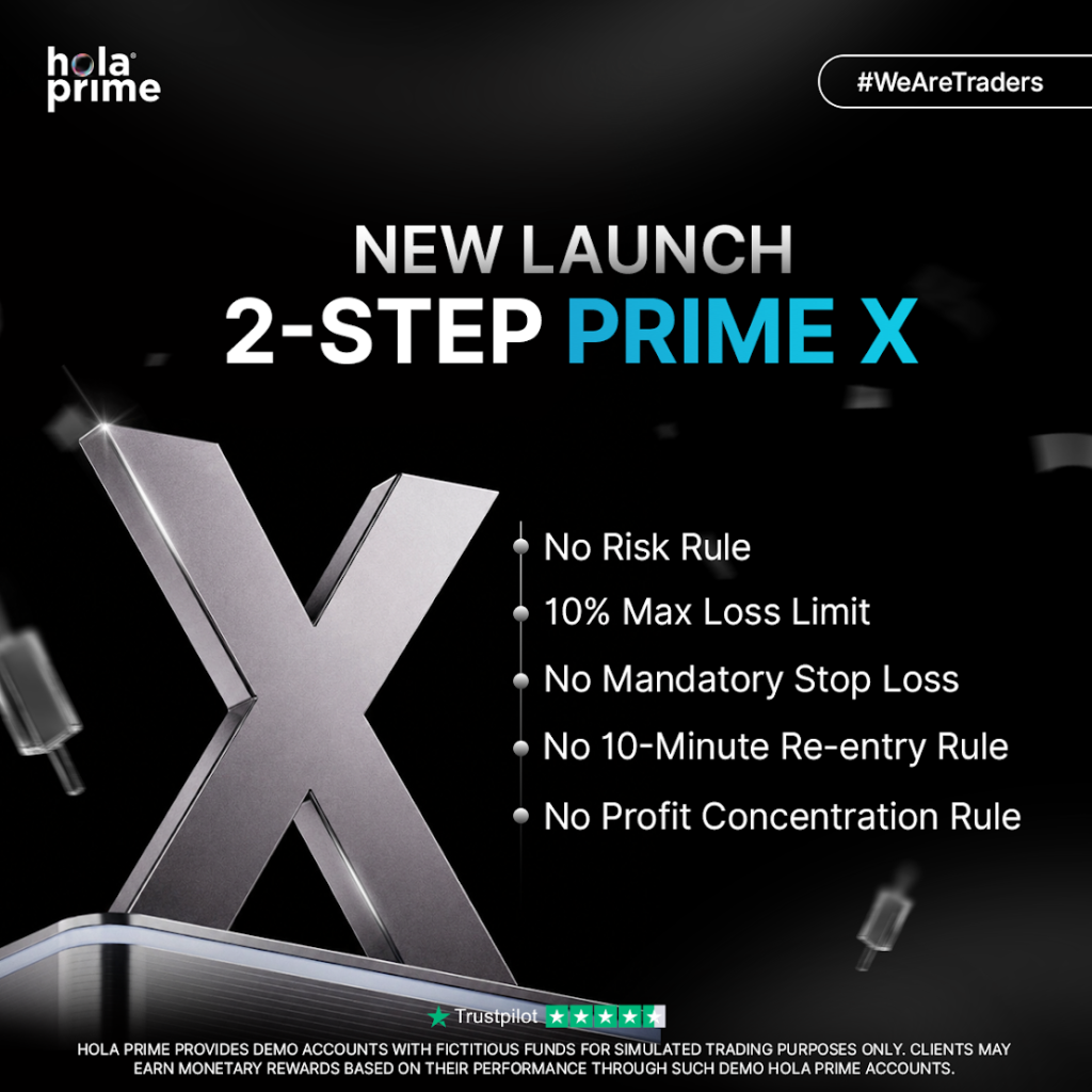 Hola Prime launches 2-Step Prime X with a 10% max loss and fewer trading restrictions, giving traders more strategy freedom.