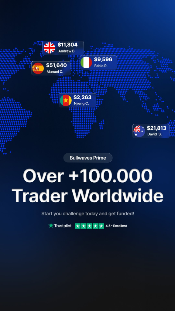 Bullwaves Prime country payouts highlight traders from five countries, with individual payments ranging from $2,263 to $51,640.