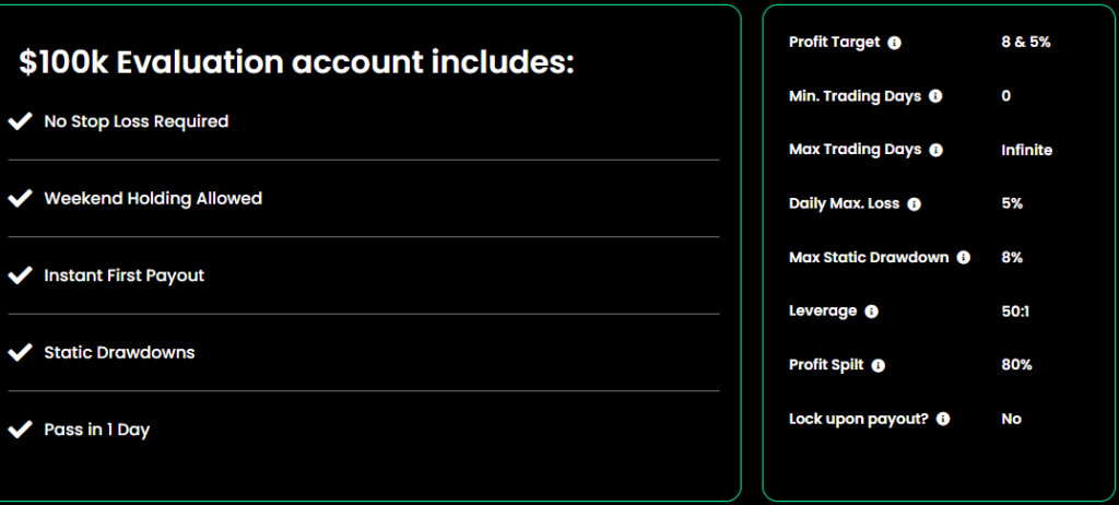 Explore the Tradexprop Two-Step Evaluation, including profit targets, loss limits, leverage, account sizes, and funded account rules.