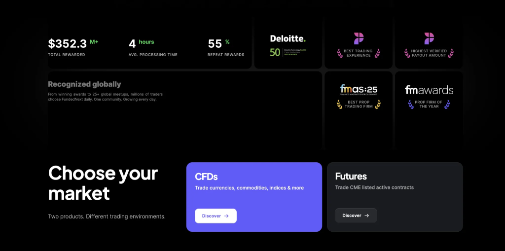 FundedNext $350M payouts milestone highlights rapid processing and a growing focus on trader rewards, retention, and funding access.