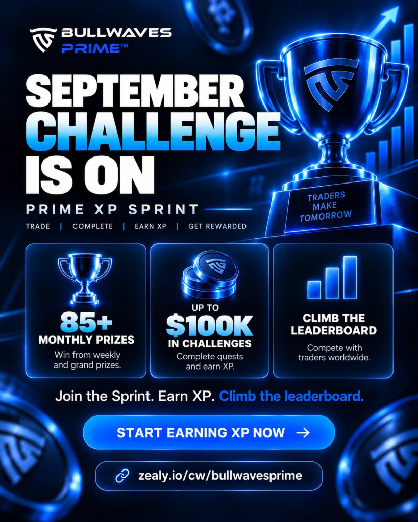  Bullwaves Prime September XP Sprint offers 85+ monthly prizes and up to $100K in challenges through a trader leaderboard.