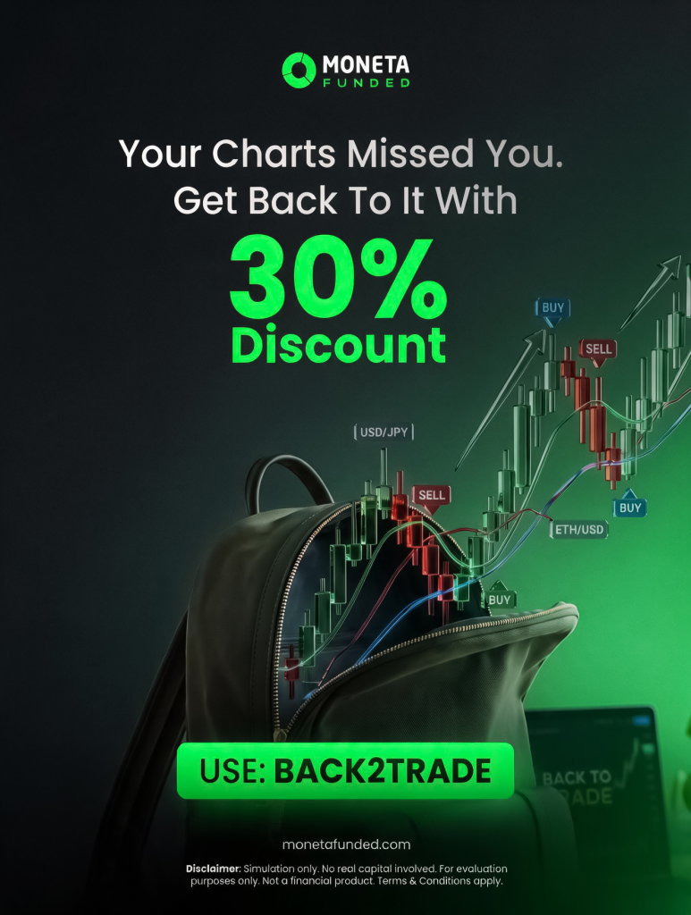 Moneta Funded is offering 30% off its next challenge with code BACK2TRADE, lowering the upfront cost for traders.