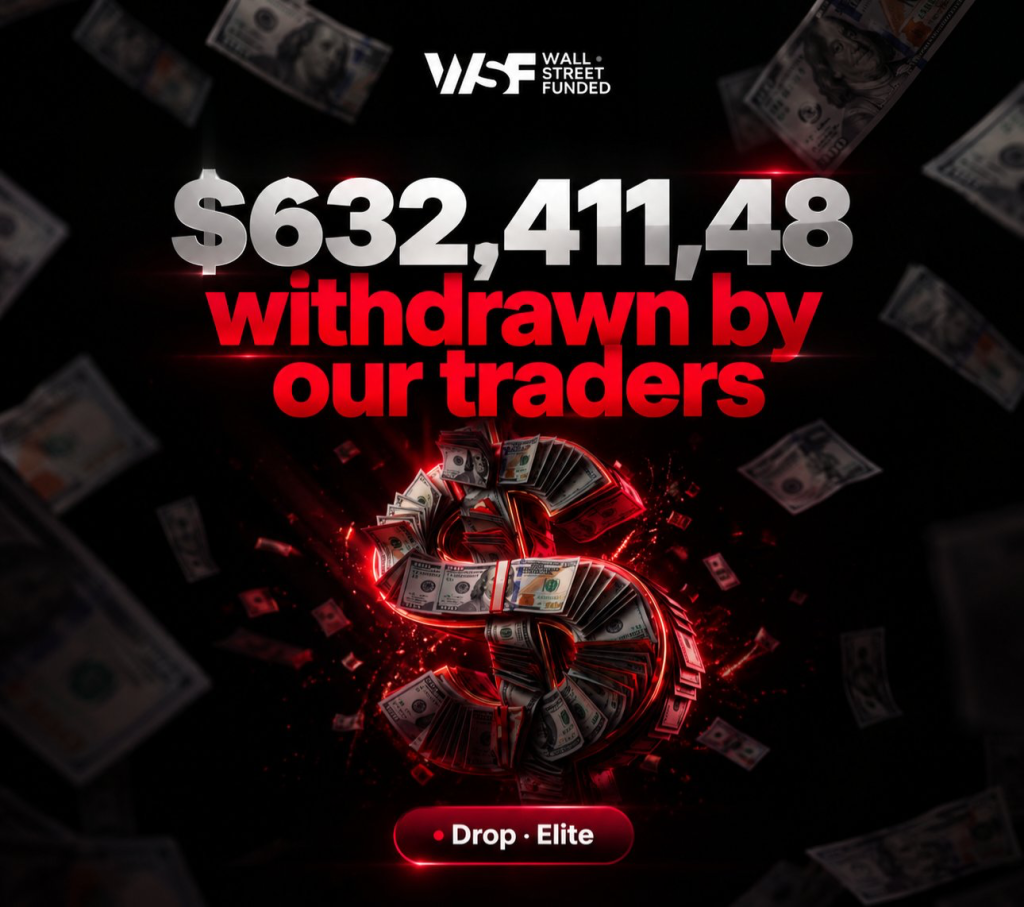 Wall Street Funded asks traders whether the ELITE Challenge should stay permanently available after 20,000 challenges.