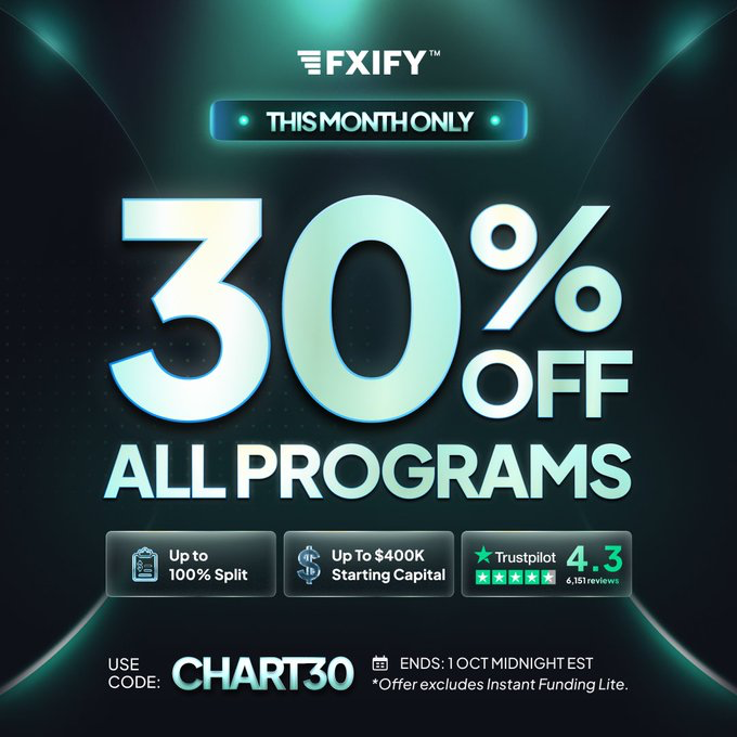 The FXIFY September offer gives traders 30% off programs with code CHART30 through October 1, 2026, excluding Instant Lite.