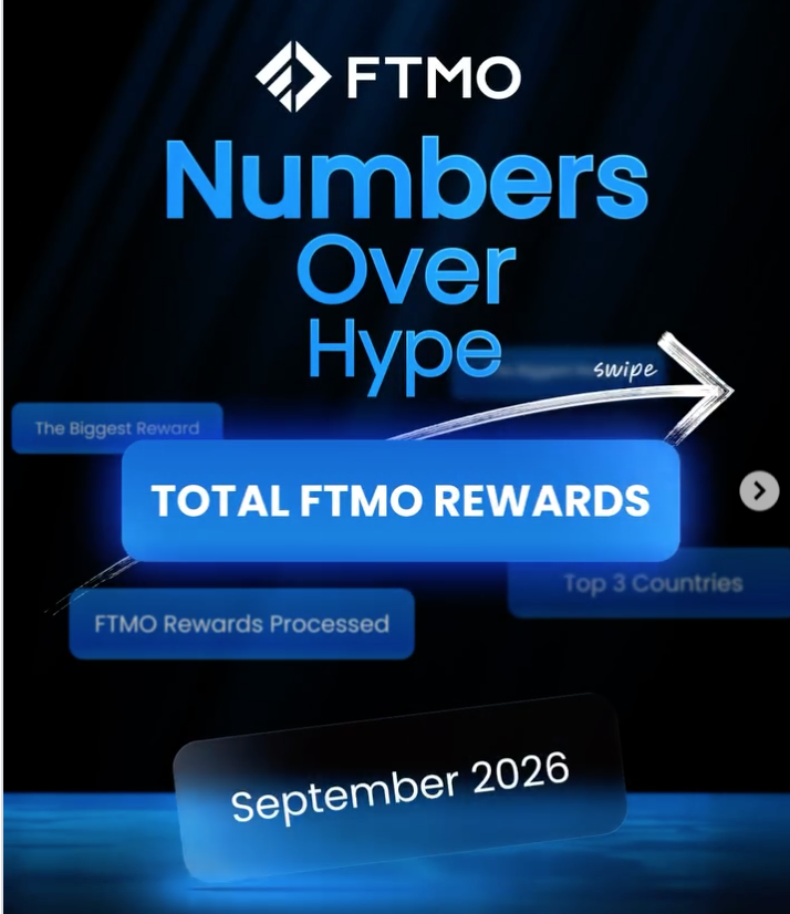 FTMO September rewards exceeded $14.49M, with 7,100+ payouts processed and a top trader reward of $41,070.