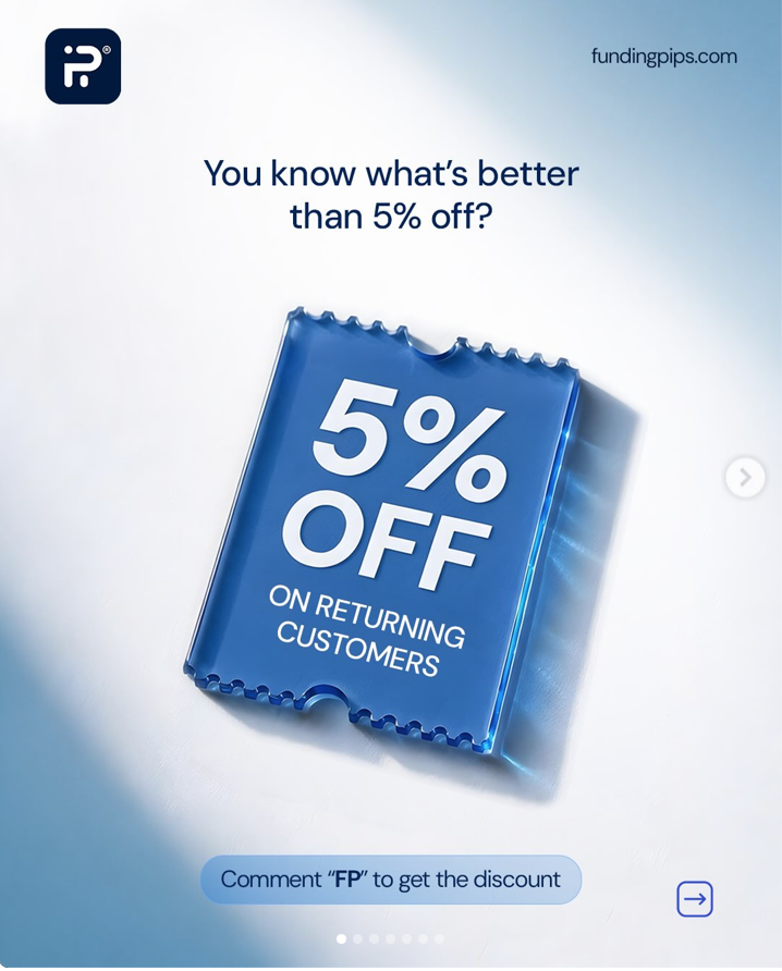 Get a FundingPips discount of 10% for new customers and 5% for returning traders by commenting “FP” on its latest post.