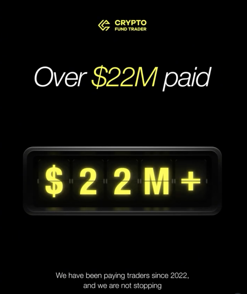 Crypto Fund Trader payouts have surpassed $22 million since 2022; Find out what the milestone means for funded traders.