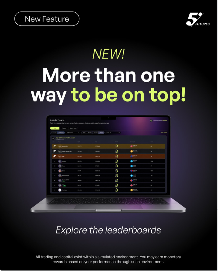 The5%ers Hub Leaderboards let traders compare profit, payouts, and performance quality to track their standing among other traders.