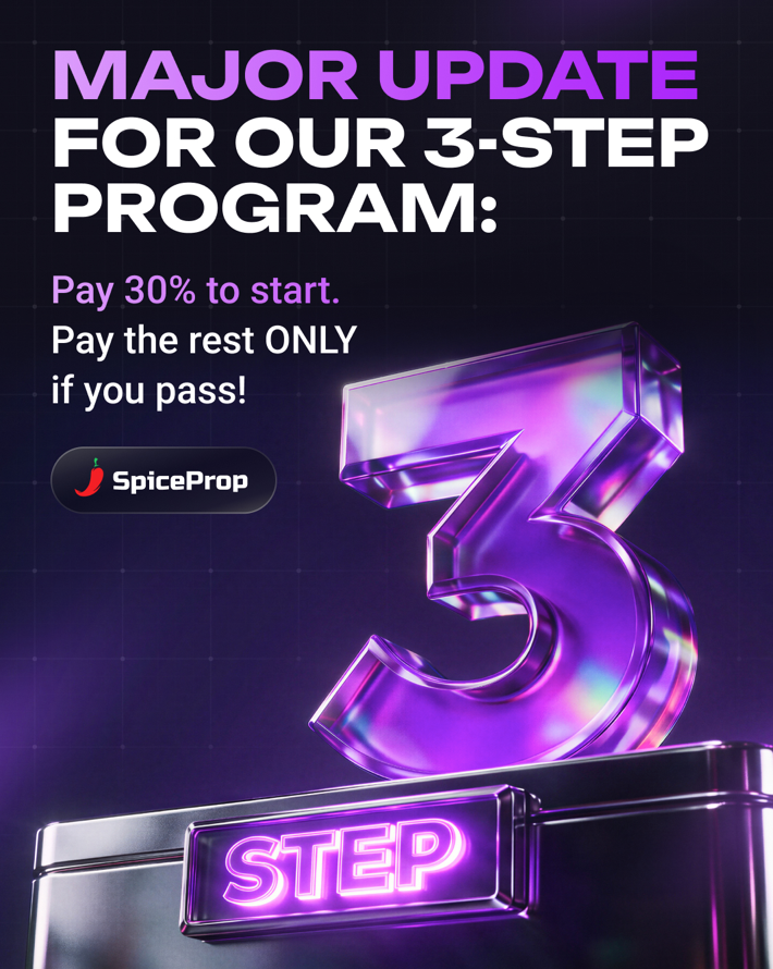 The SpiceProp 3-Step Challenge Update introduces 30% upfront pricing, with the remaining 70% payable only after passing all stages.