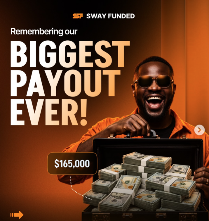 Sway Funded reports its biggest payout of $165,000 to one trader. Learn what the milestone means for funded traders.