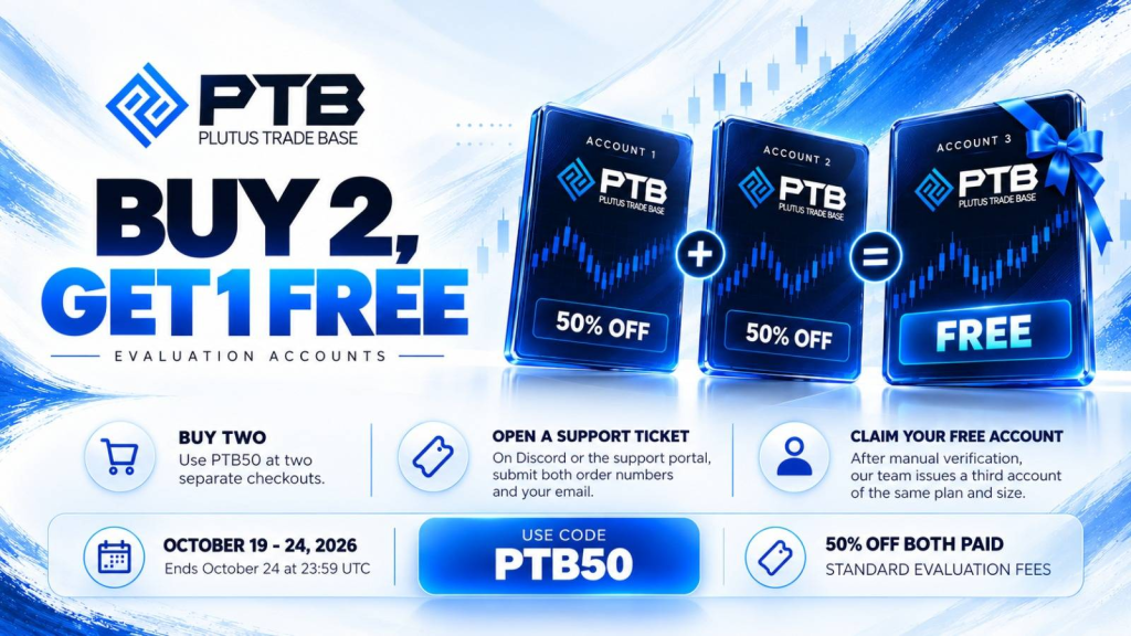 Plutus Trade Base October promotion offers a free third evaluation account when traders buy two with 50% off using code PTB50.