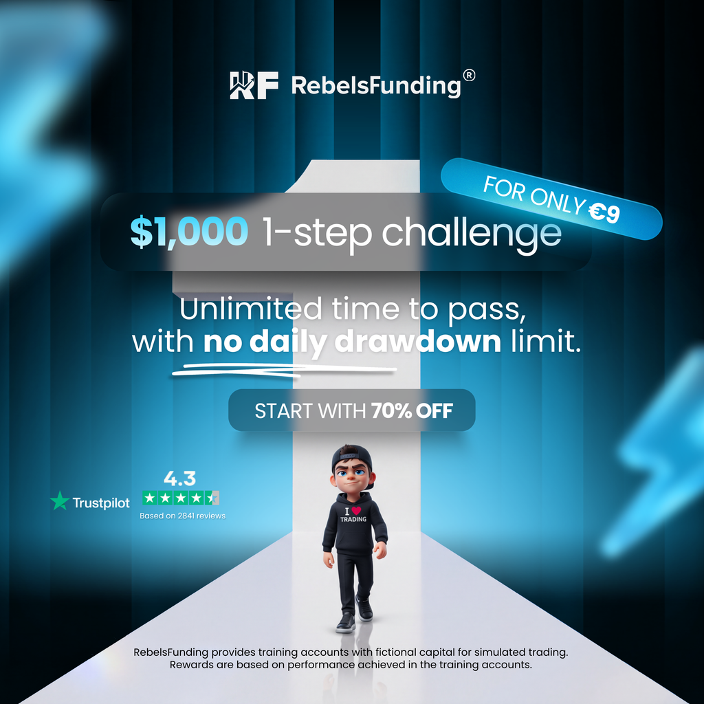 RebelsFunding cuts its $1,000 one-step challenge to €9 with code FORNINE. The 70% offer expires October 22, 2026.