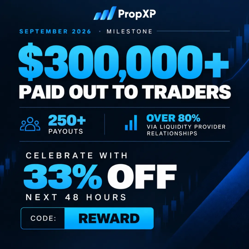 PropXP reports $300,000+ in September payouts and 250+ payments, with a 33% challenge discount available for 48 hours.