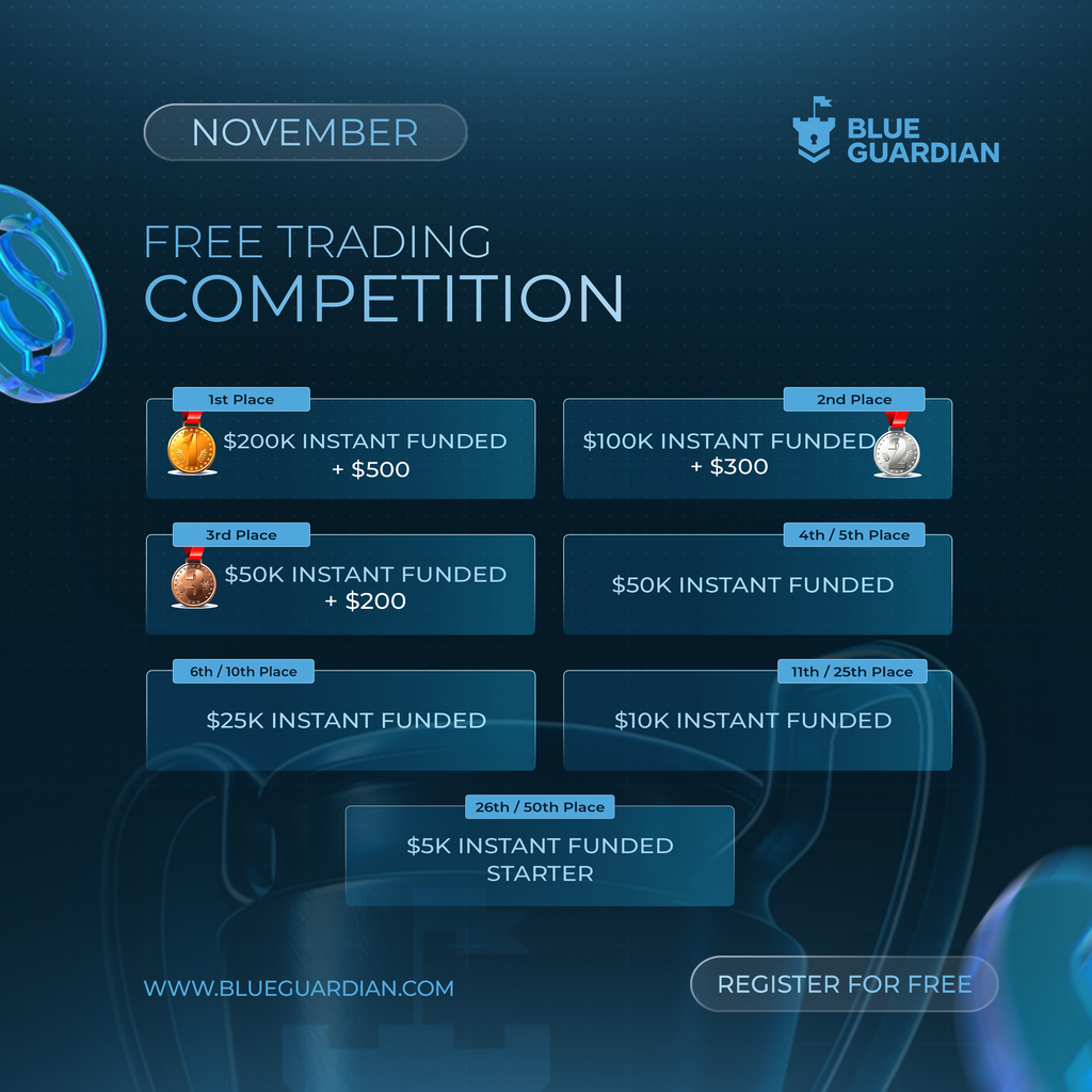 Blue Guardian November trading competition offers $850K in funded accounts and $1,000 in cash prizes across 50 winning places.