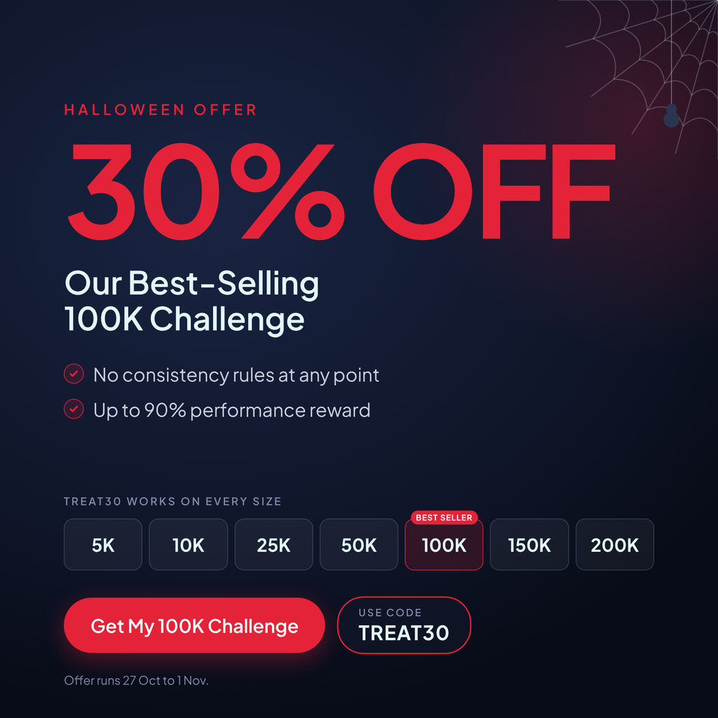 FunderPro Halloween offer gives traders 30% off all challenges with code TREAT30, valid from October 27 to November 1.