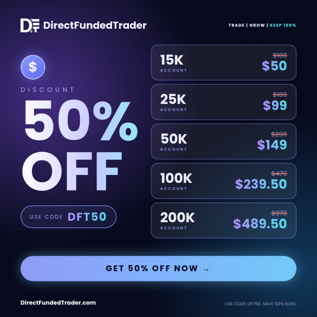Direct Funded Trader 50% off remains active with code DFT50, giving traders a lower-cost route to its funded accounts.