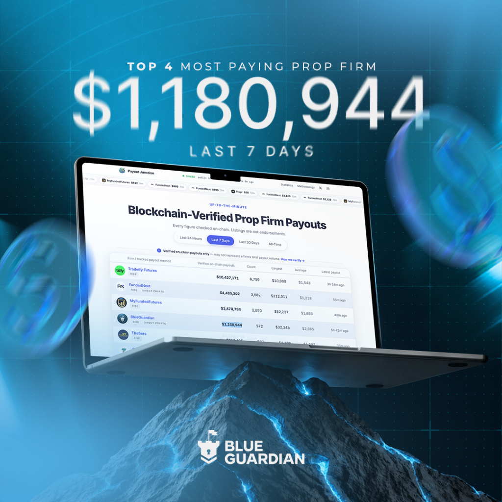 Blue Guardian payouts reached $1.18M in seven days, highlighting the payout system and what traders should consider when funding.