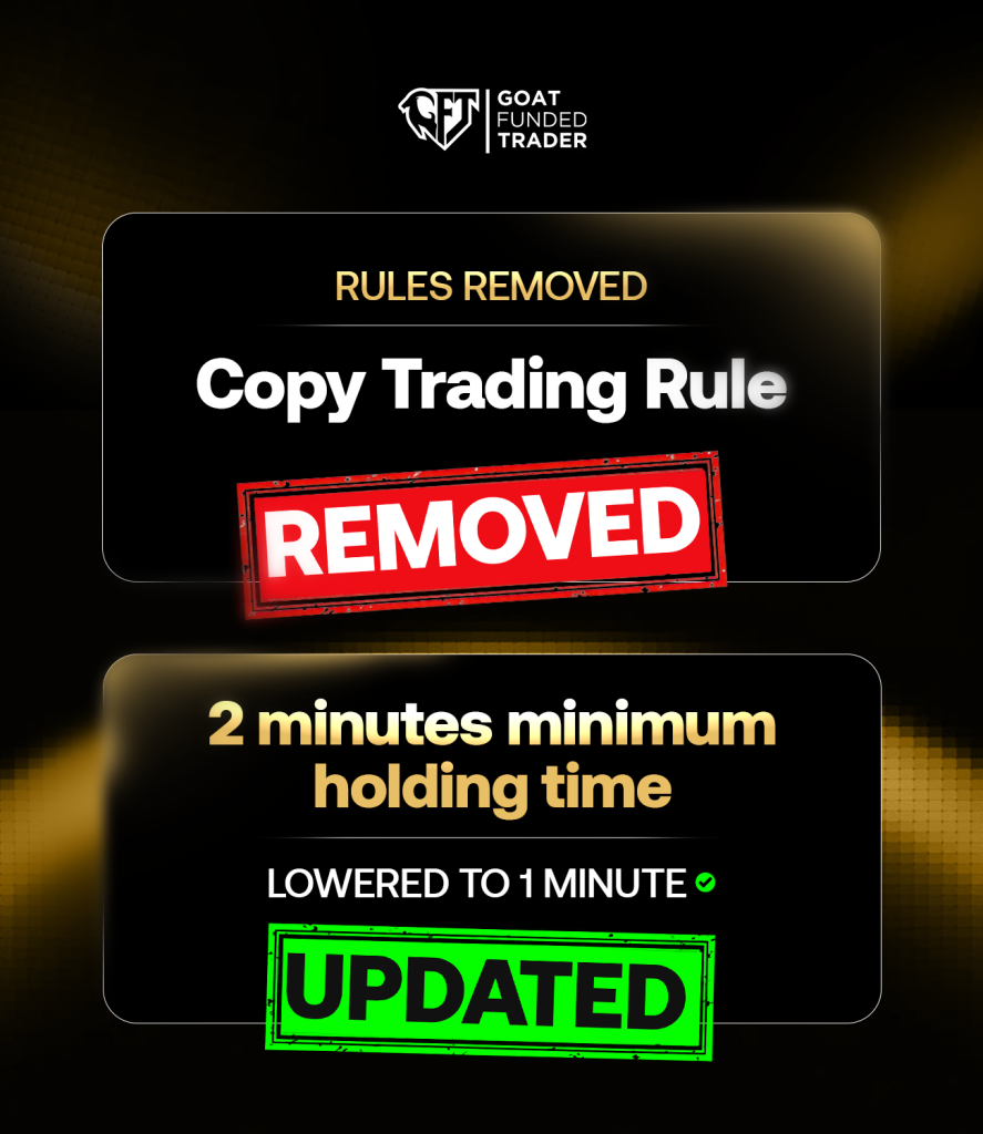 Goat Funded Trader has introduced two rule updates that directly affect how traders can operate its accounts.