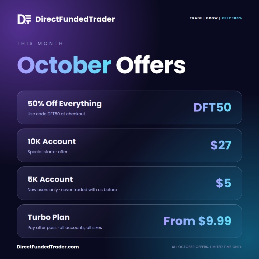 Direct Funded Trader October offers include 50% off, a $5 account and $9.99 Turbo access. See what traders should know.